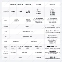 DUDU3 — Магнитола 9 дюймов — фото 4